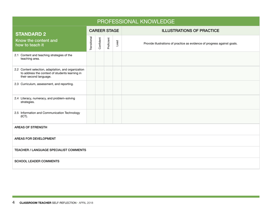 Classroom Teacher Self-reflection - Nunavut, Canada, Page 4