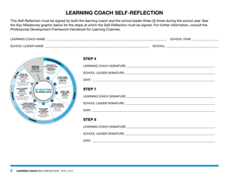 Learning Coach Self-reflection - Nunavut, Canada, Page 2