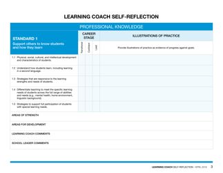 Learning Coach Self-reflection - Nunavut, Canada, Page 3