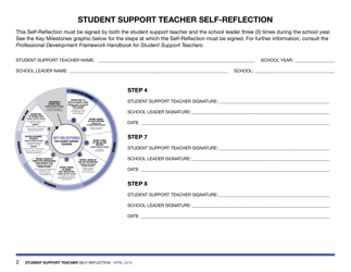 Student Support Teacher Self-reflection - Nunavut, Canada, Page 2
