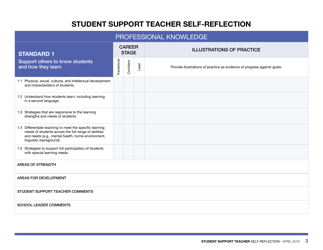 Student Support Teacher Self-reflection - Nunavut, Canada, Page 3