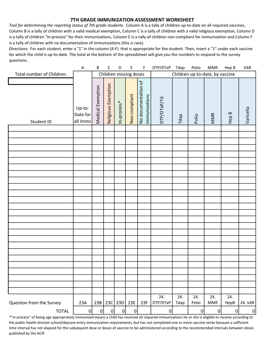 7th Grade Immunization Assessment Worksheet - New Mexico, Page 1