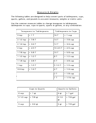 &quot;Measures &amp; Weights Conversion Chart&quot;