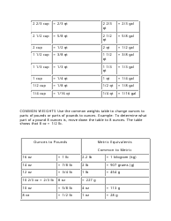 Measures &amp; Weights Conversion Chart, Page 2