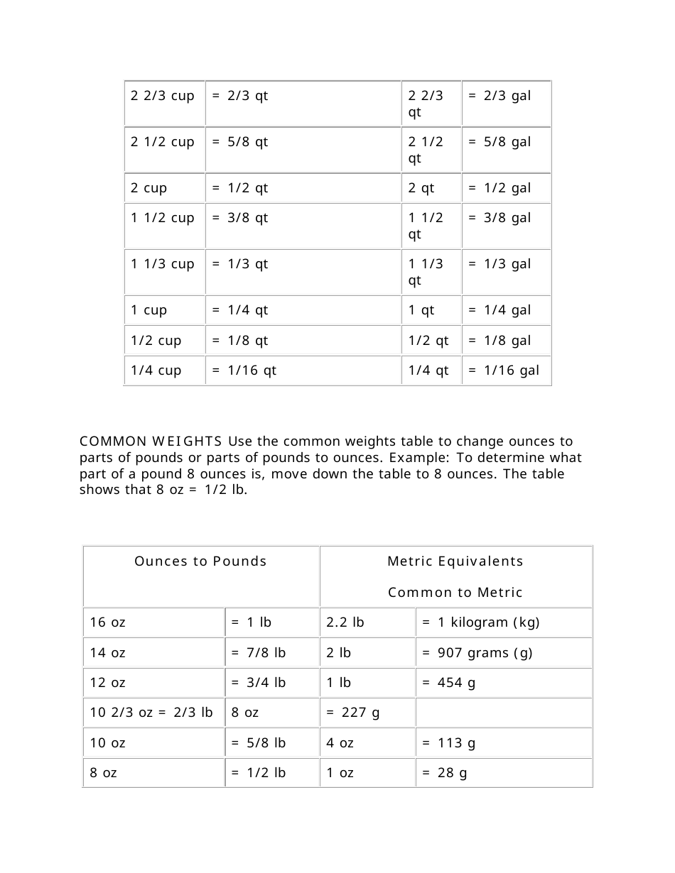 Measures And Weights Conversion Chart Download Printable Pdf Templateroller