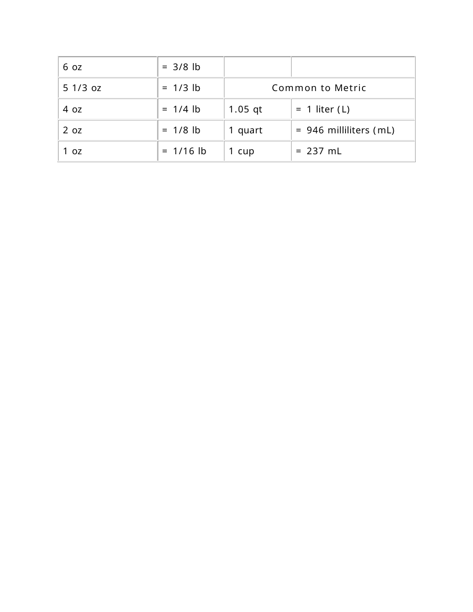 Measures And Weights Conversion Chart Download Printable Pdf Templateroller