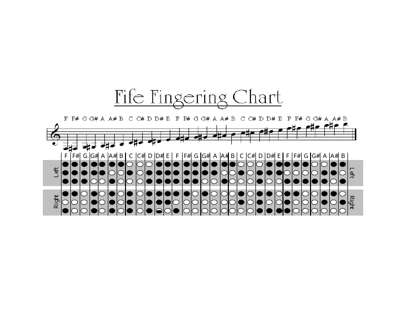 Fife Fingering Chart - Easy-to-follow finger chart with concise notation for the fife instrument.