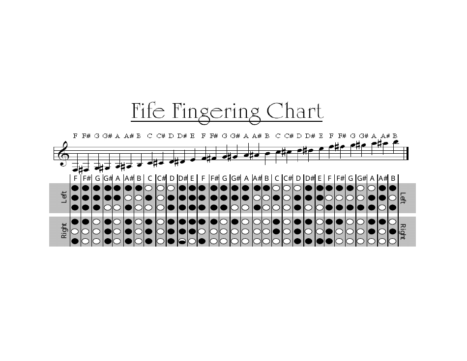 Fife Fingering Chart - Easy-to-follow finger chart with concise notation for the fife instrument.