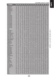 Lee Dipper Conversion Chart