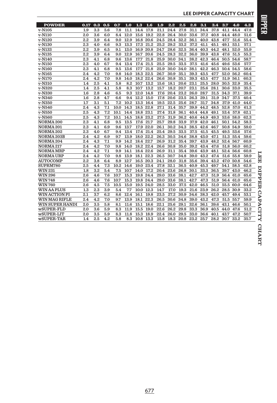 Capacity Chart Lee Dipper Download Printable PDF Templateroller