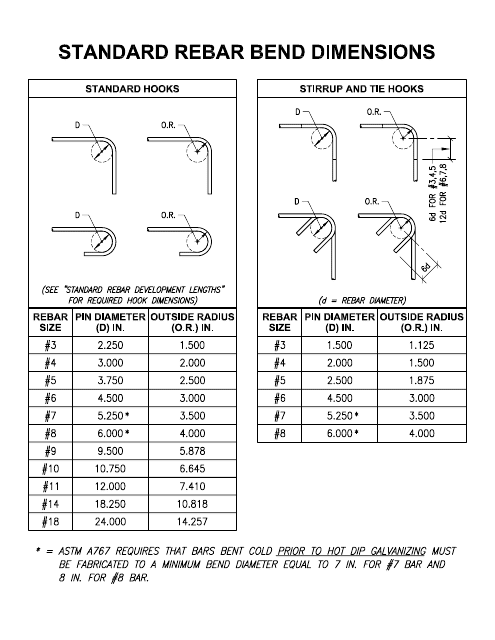 Standard Rebar Bend Dimensions Chart