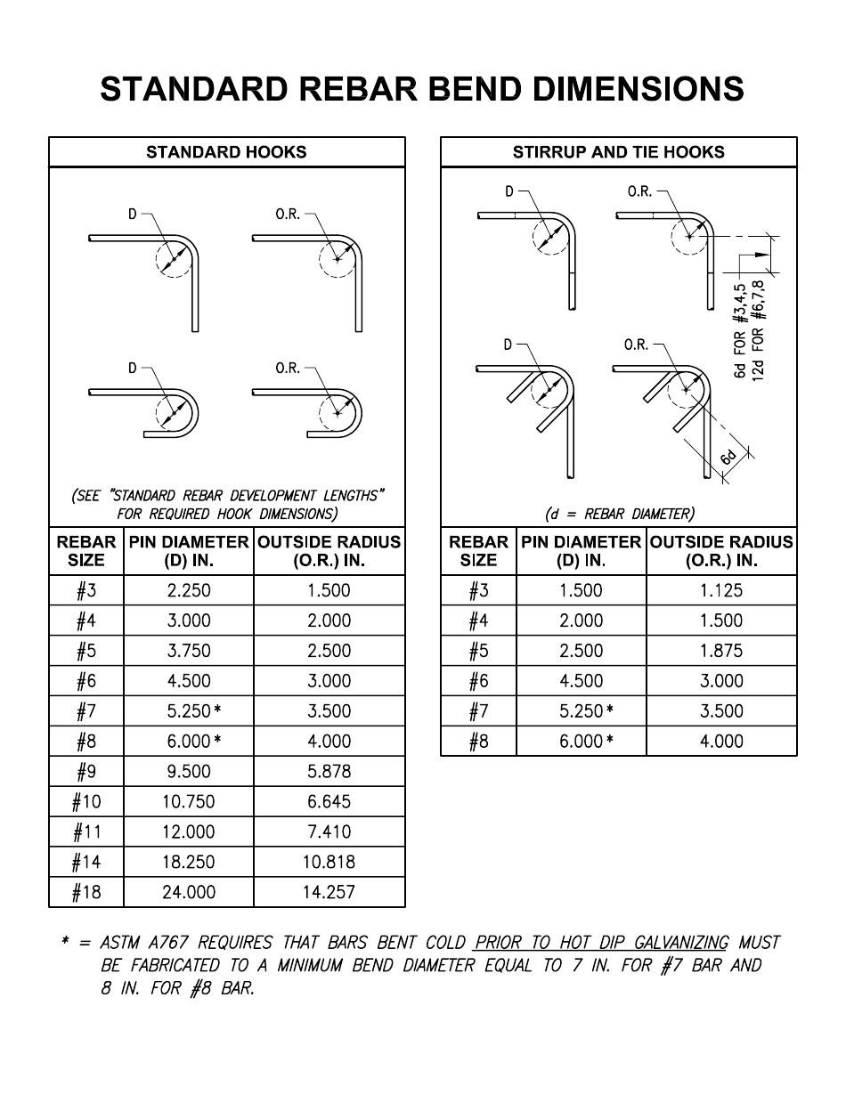 Standard Rebar Bend Dimensions Chart Download Printable PDF