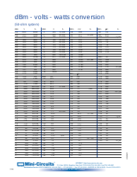 Document preview: Dbm/Volts/Watts Conversion Chart, Return Loss VS. Vswr Chart - Mini-Circuits - Brooklyn, New York