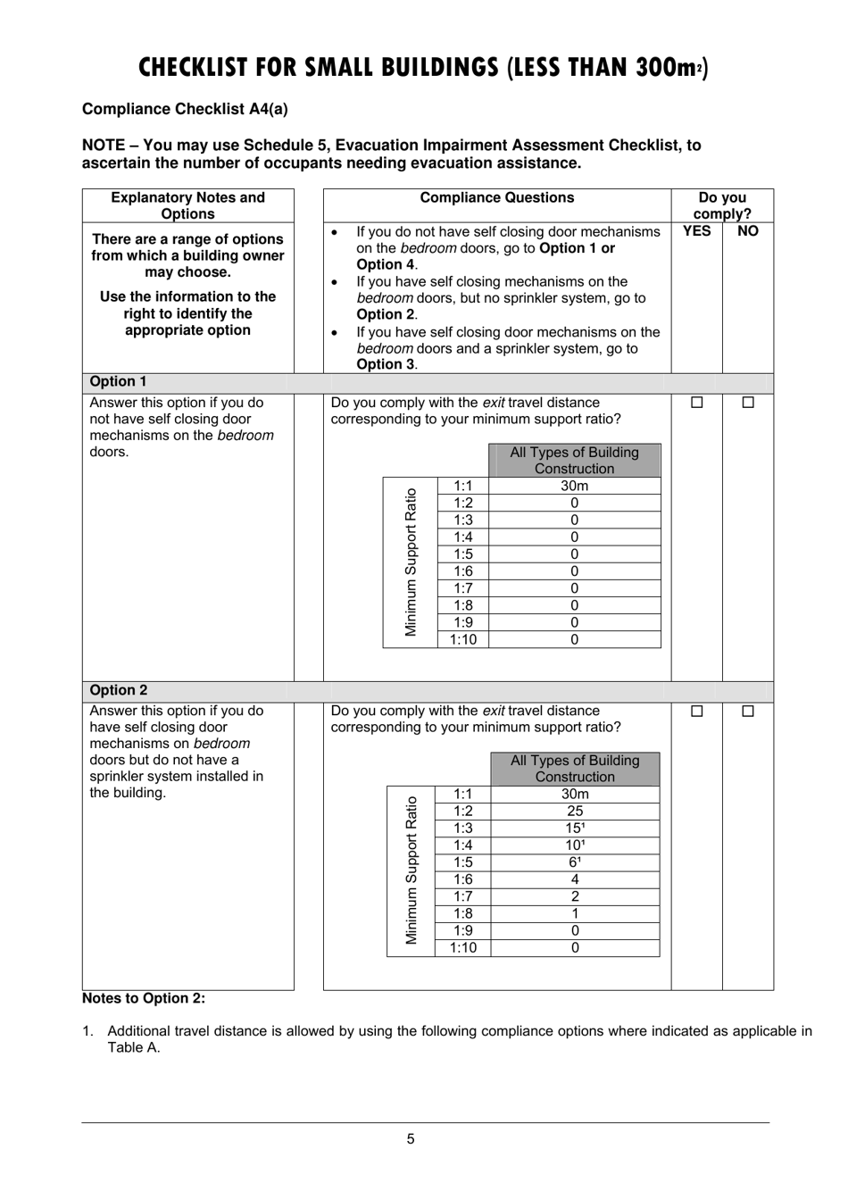 Checklist for Small Buildings (Less Than 300m2) - Queensland, Australia, Page 5