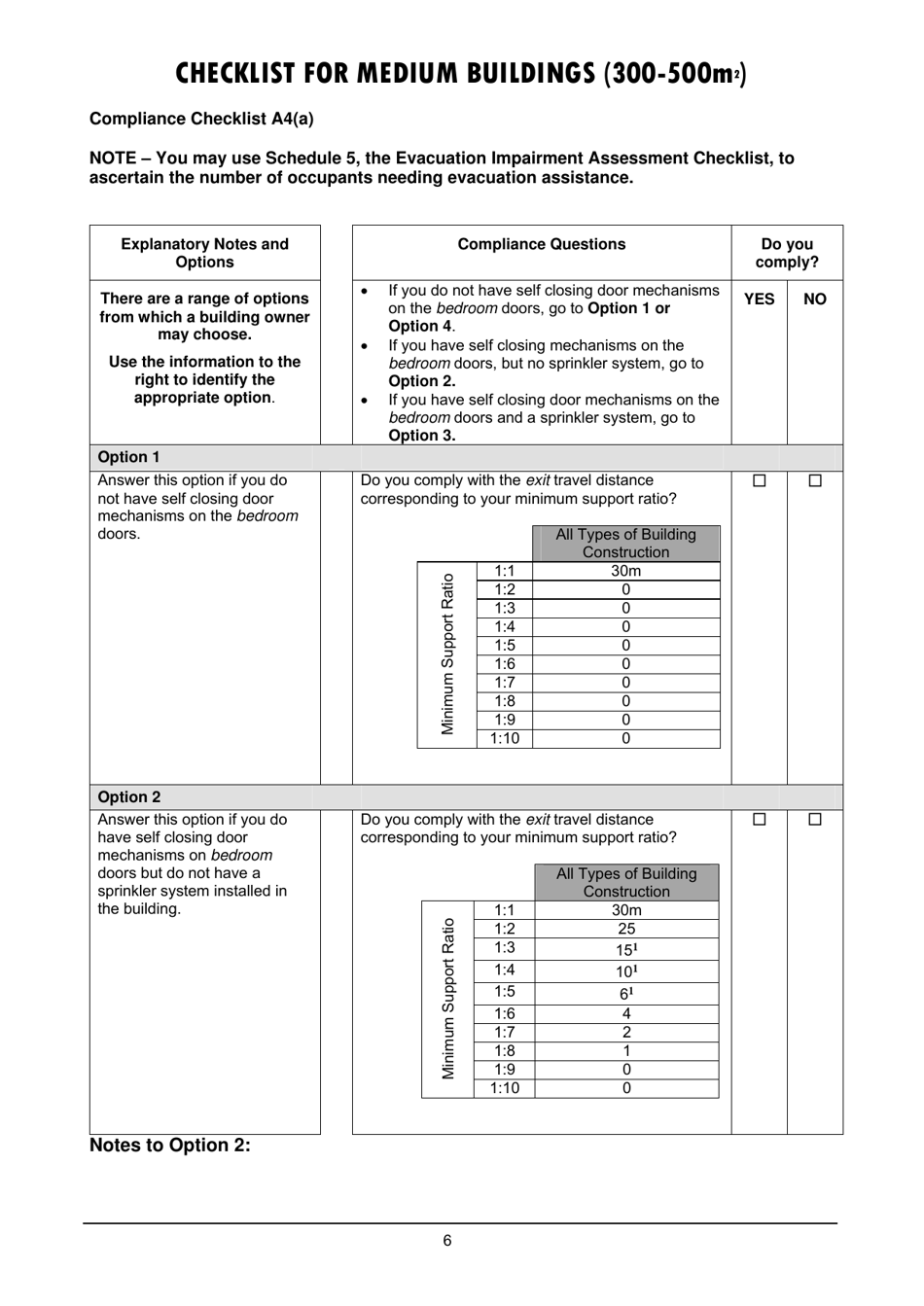 Checklist for Medium Buildings (300-500m2) - Queensland, Australia, Page 6
