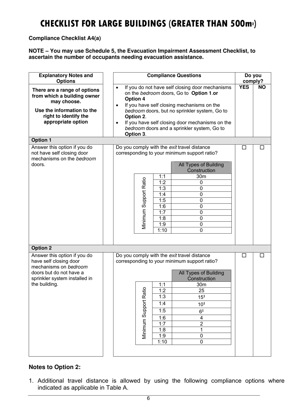 Checklist for Large Buildings (Greater Than 500m2) - Queensland, Australia, Page 6