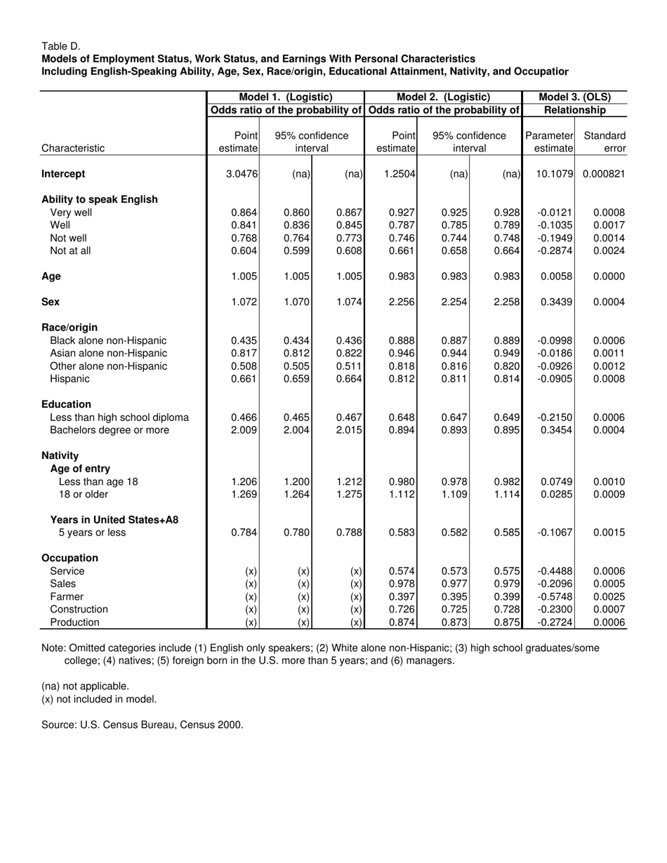 How Does Ability to Speak English Affect Earnings? - Jennifer Cheeseman Day and Hyon B. Shin, Page 12
