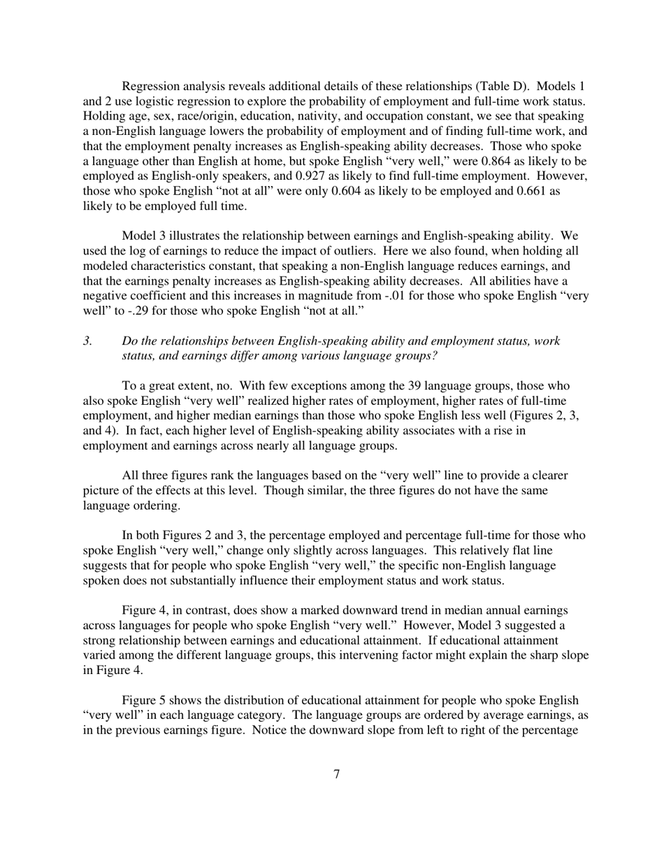 How Does Ability to Speak English Affect Earnings? - Jennifer Cheeseman Day and Hyon B. Shin, Page 7