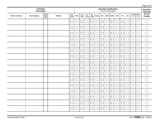 IRS Form 13206 Volunteer Assistance Summary Report, Page 2