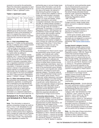 Instructions for IRS Form 8865 Schedule K-2, K-3, Page 6