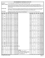 DA Form 705-TEST Army Combat Fitness Test Scorecard, Page 2
