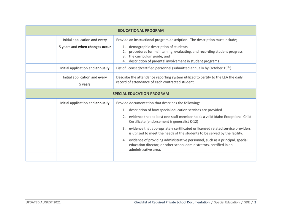 Private School or Facility Application Checklist of Required Documentation - Idaho, Page 2