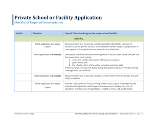 &quot;Private School or Facility Application Checklist of Required Documentation&quot; - Idaho
