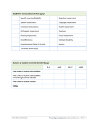 Private School or Facility Special Education Program Services Application Packet - Idaho, Page 4