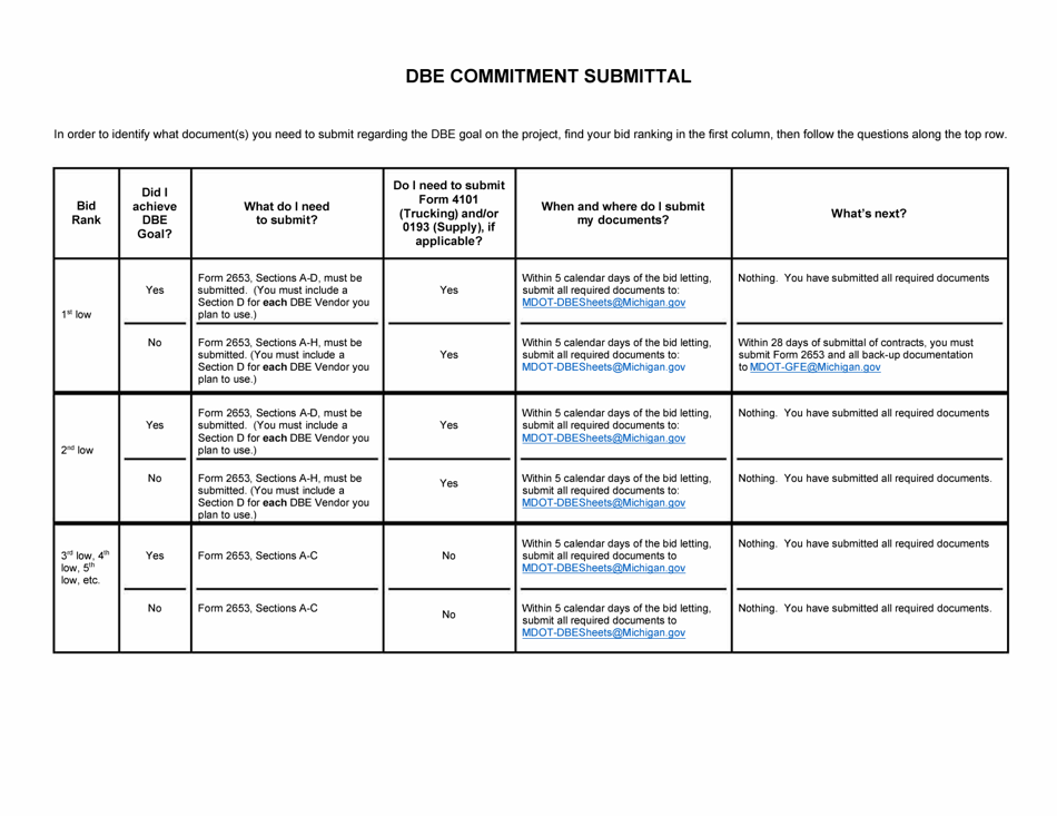 Form 2653 Contractor Dbe Commitment - Michigan, Page 5