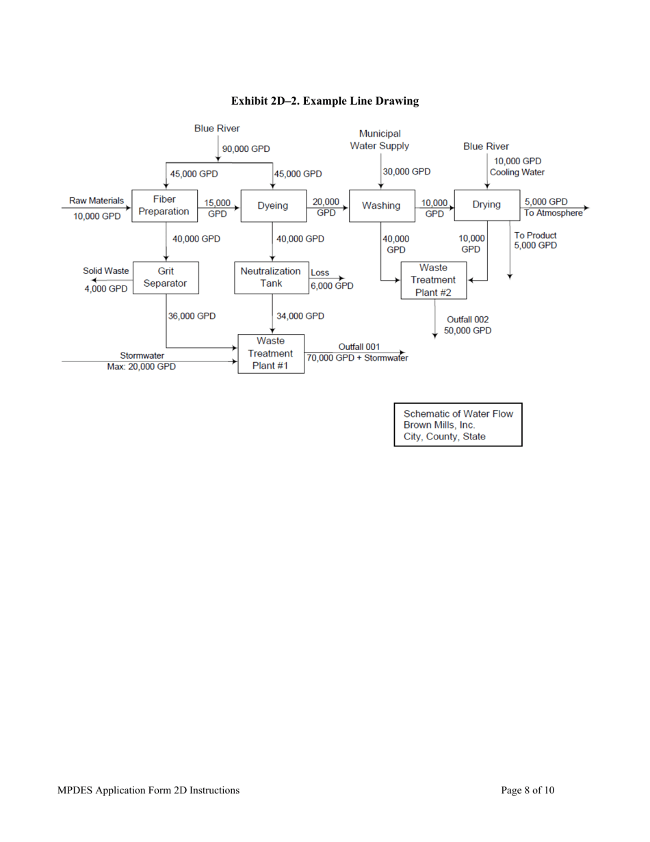 Instructions for MPDES Form 2D New Manufacturing, Commercial, Mining, and Silviculture Operations - Montana, Page 8