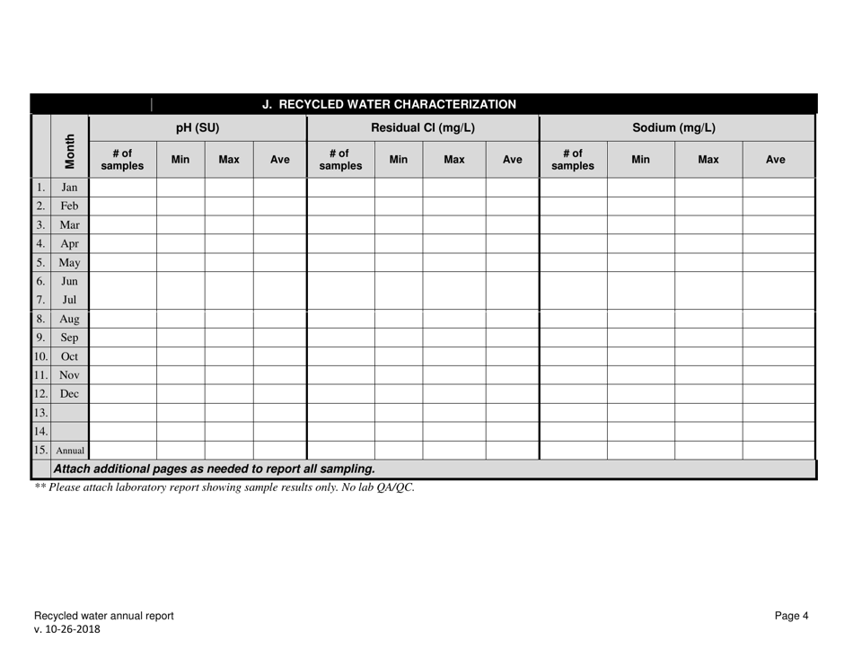 Recycled Water Annual Report - Oregon, Page 4
