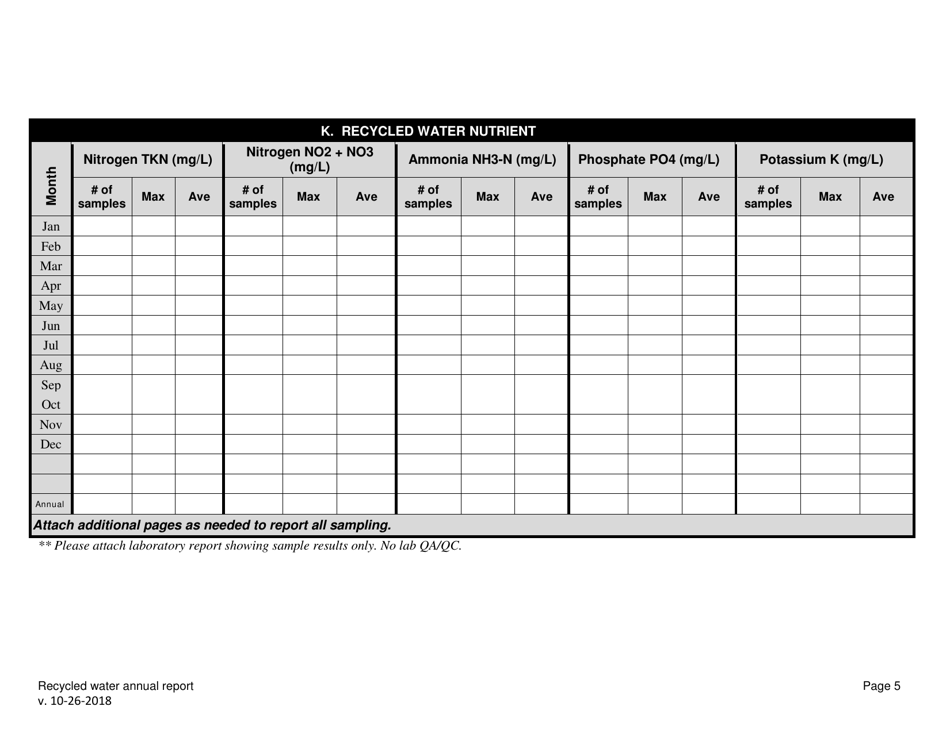 Recycled Water Annual Report - Oregon, Page 5