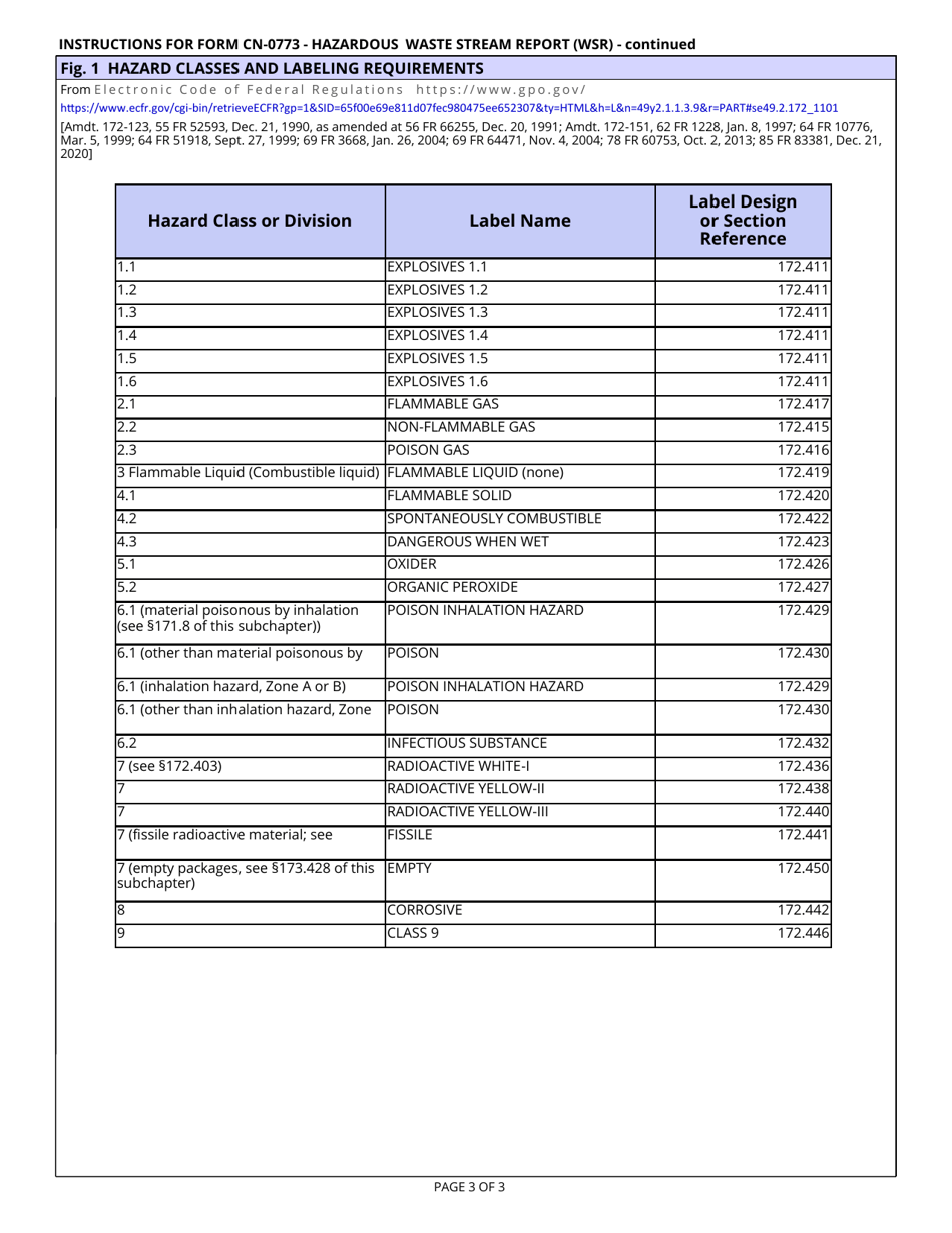 Instructions for Form CN-0773 Hazardous Waste Stream Report (Wsr) - Tennessee, Page 3