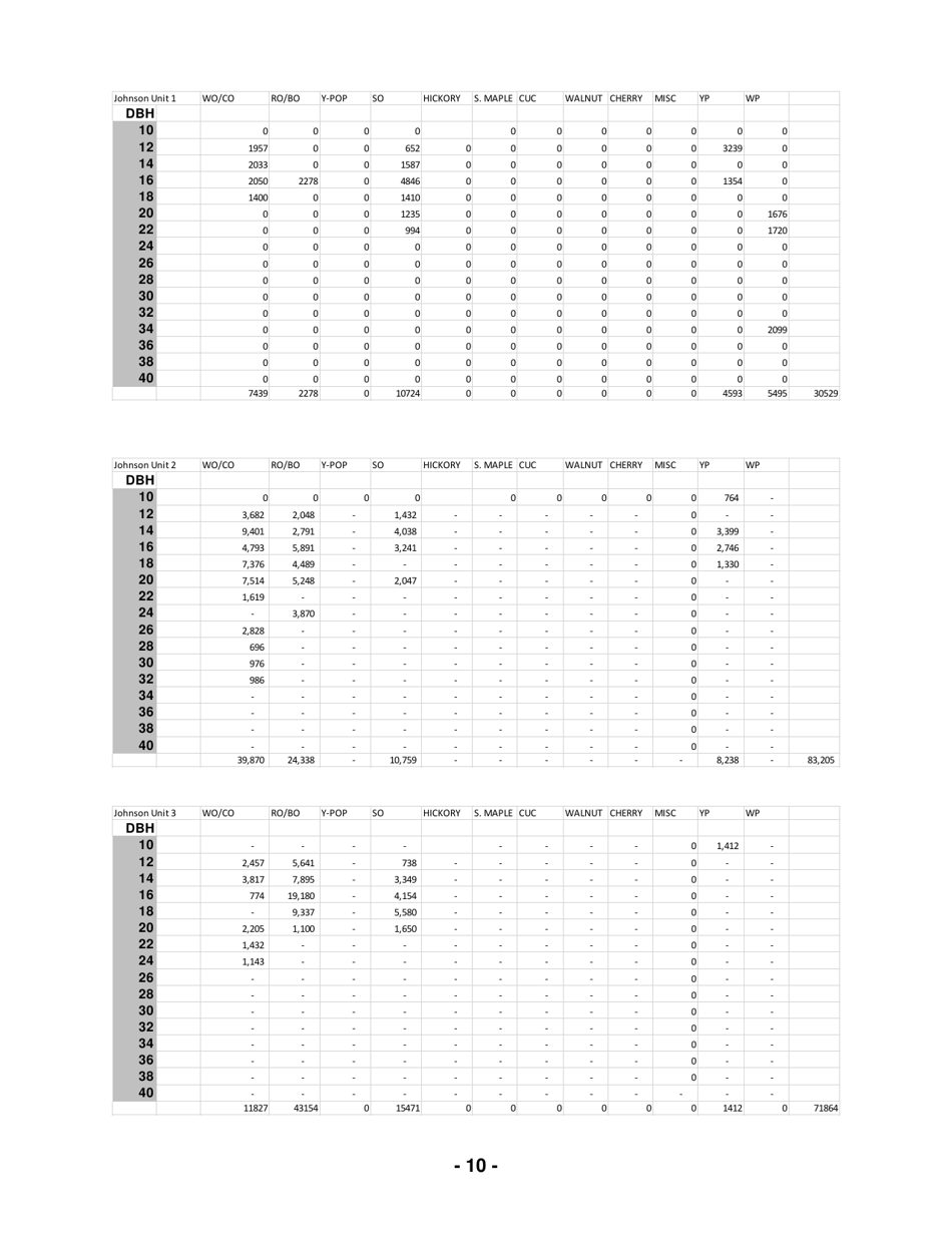 Notice of Timber Sale - Gathright Wildlife Management Area - Virginia, Page 10