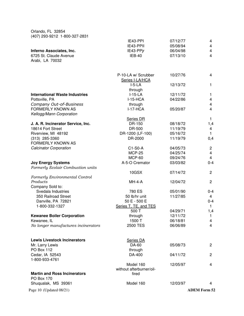 ADEM Form 52 Registration Form for the Construction, Installation, or Modification of an Incinerator - Alabama, Page 10