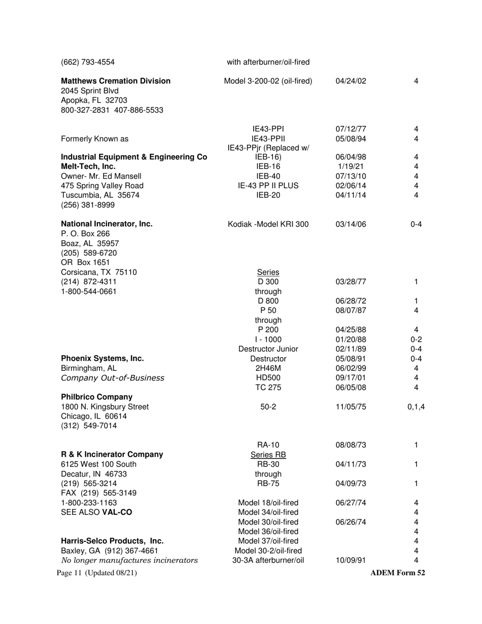 ADEM Form 52 Registration Form for the Construction, Installation, or Modification of an Incinerator - Alabama, Page 11