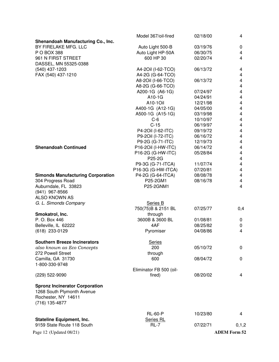 ADEM Form 52 Registration Form for the Construction, Installation, or Modification of an Incinerator - Alabama, Page 12
