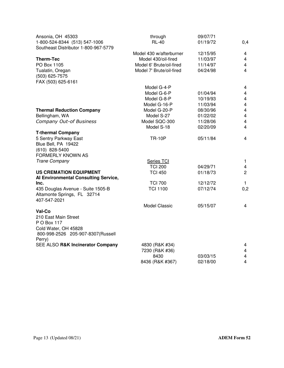 ADEM Form 52 Registration Form for the Construction, Installation, or Modification of an Incinerator - Alabama, Page 13