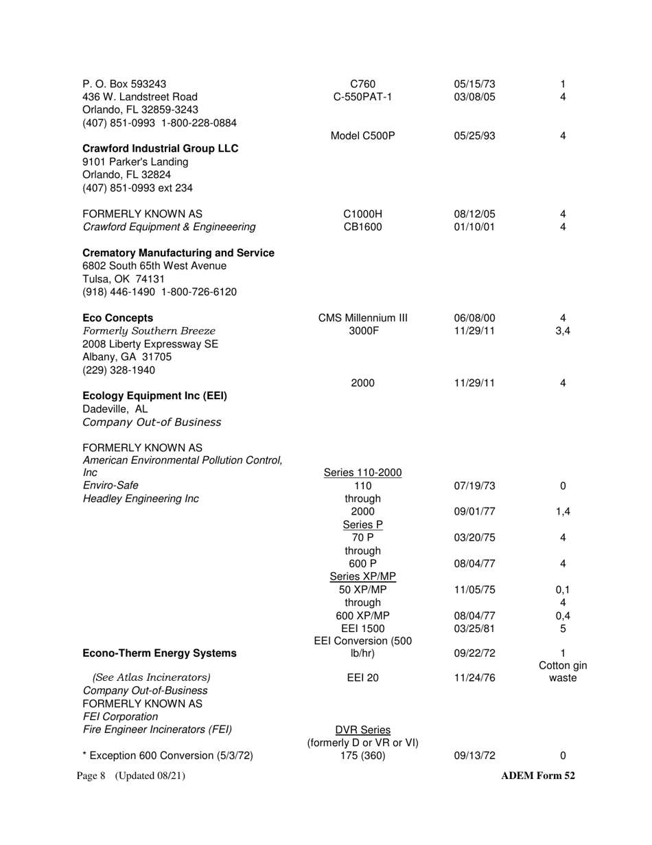 ADEM Form 52 Registration Form for the Construction, Installation, or Modification of an Incinerator - Alabama, Page 8