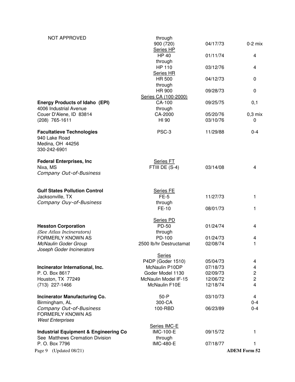 ADEM Form 52 Registration Form for the Construction, Installation, or Modification of an Incinerator - Alabama, Page 9