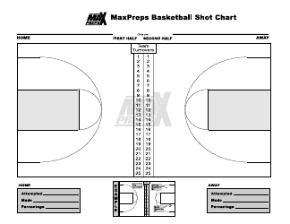Document preview: Basketball Shot Chart Template - Maxpreps