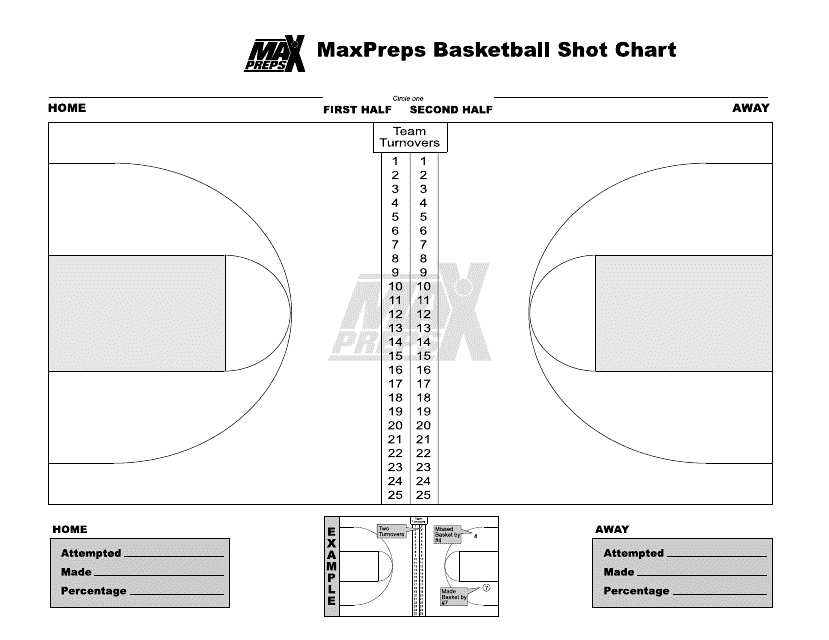 Basketball Shot Chart Template Maxpreps Download Printable PDF