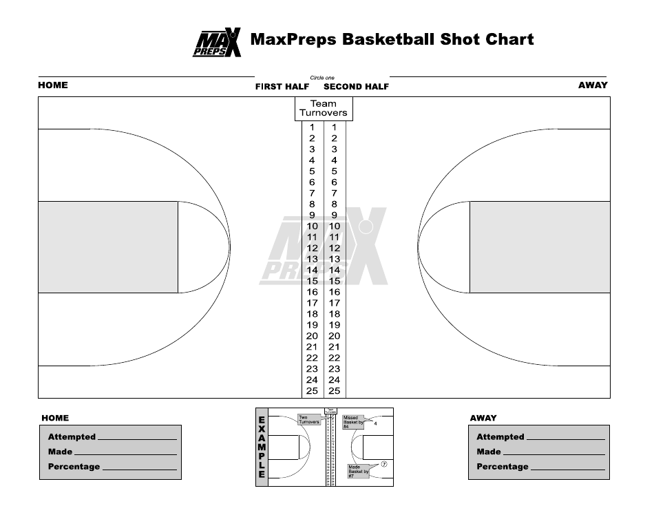 Basketball Shot Chart Template Maxpreps Download Printable PDF Templateroller