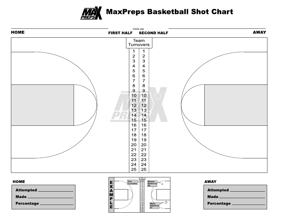 Basketball Shot Chart Template Maxpreps Download Printable PDF