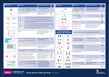 Document preview: Enc Symbols Chart - Admiralty - United Kingdom
