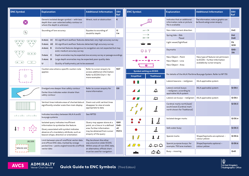 symbols-and-abbreviations-used-on-admiralty-paper-charts-no-5011