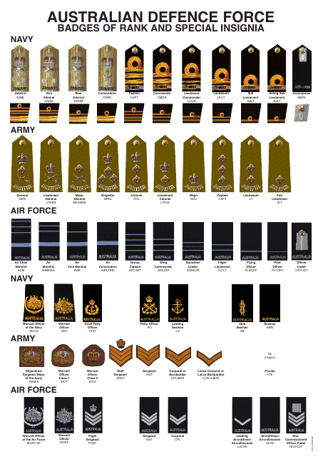 Military Rank Chart In Order