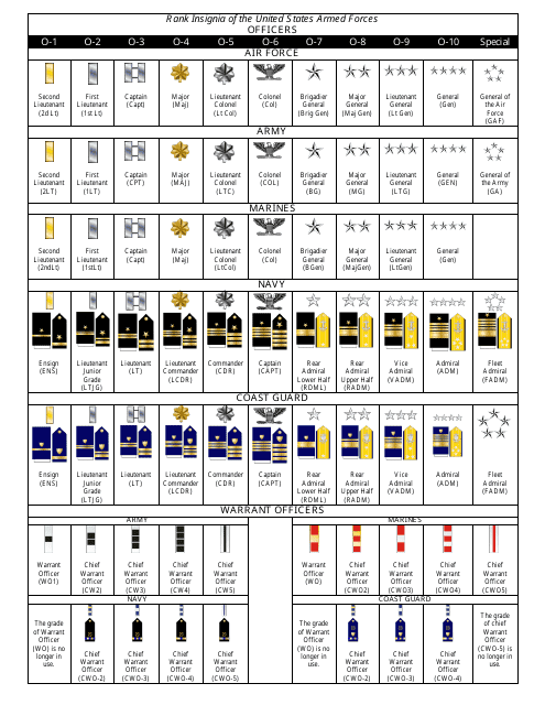 US Armed Forces Rank Chart Insignia
