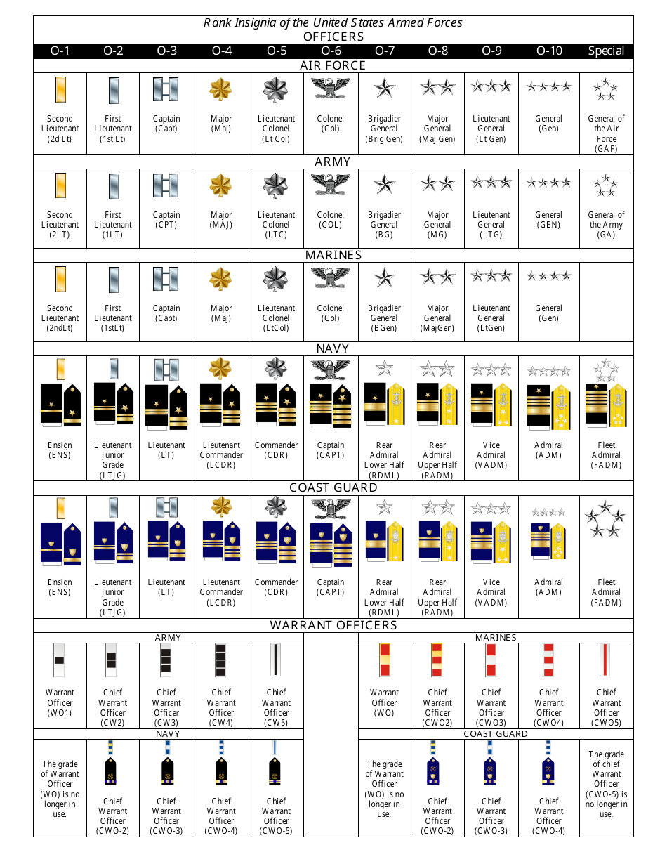 Army Rank Insignia Chart | Sexiz Pix