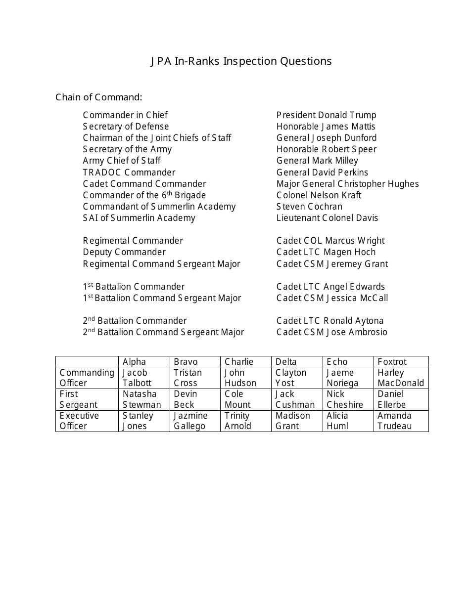 Jrotc Unit Marksmanship Inspection Form Fillable - Printable Forms Free ...